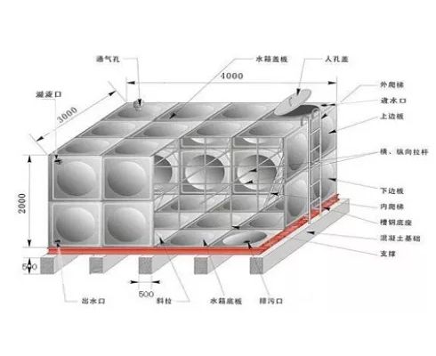 不銹鋼水箱該如何焊接？